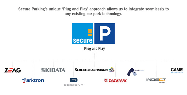 Secure Parking’s Plug & Play technology